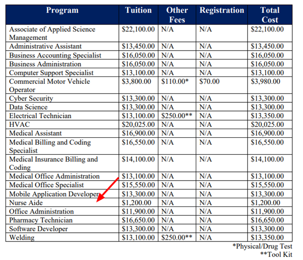 How to a CNA in Texas Requirements, Schools, Licensing